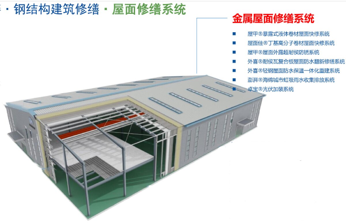 鋼結(jié)構(gòu)車間褪色、銹蝕、滲漏等修繕三種方法！(圖1)