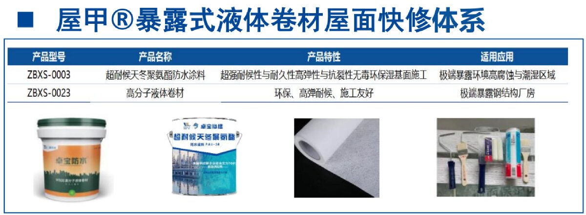 鋼結(jié)構(gòu)車間褪色、銹蝕、滲漏等修繕三種方法！(圖5)