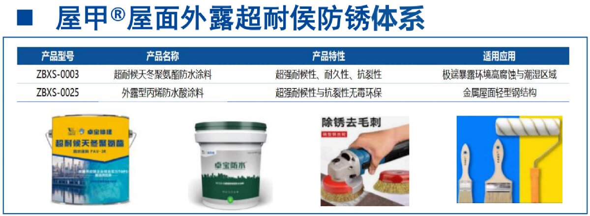 鋼結(jié)構(gòu)車間褪色、銹蝕、滲漏等修繕三種方法！(圖13)