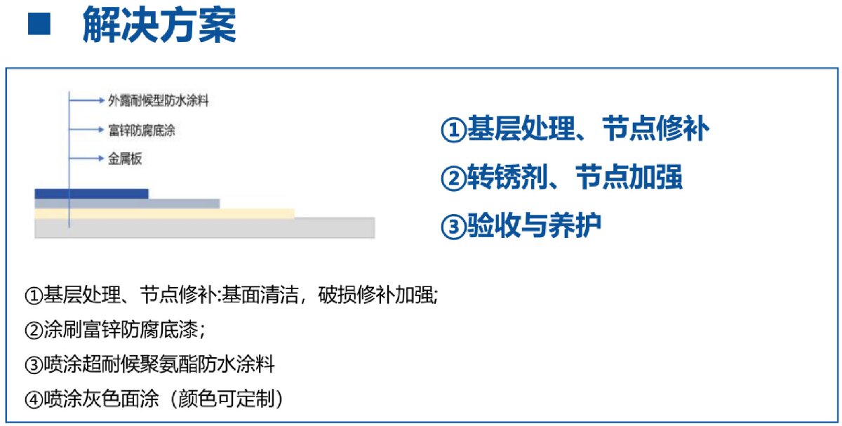鋼結(jié)構(gòu)車間褪色、銹蝕、滲漏等修繕三種方法！(圖12)