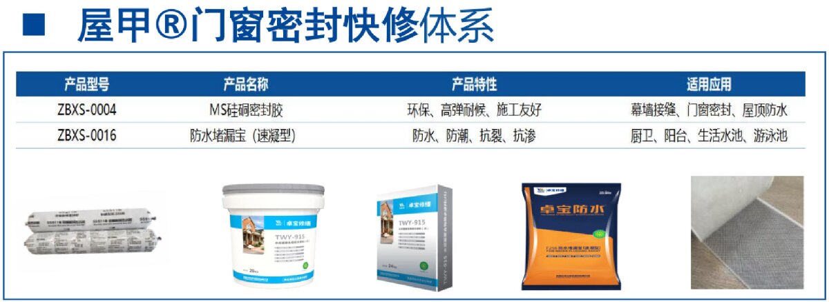 房屋外墻門窗滲水、開裂修繕！(圖4)