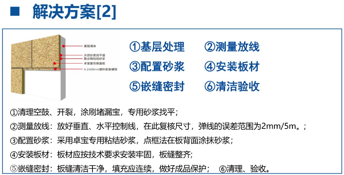 外墻一體化免拆除修繕兩個(gè)方案！(圖7)
