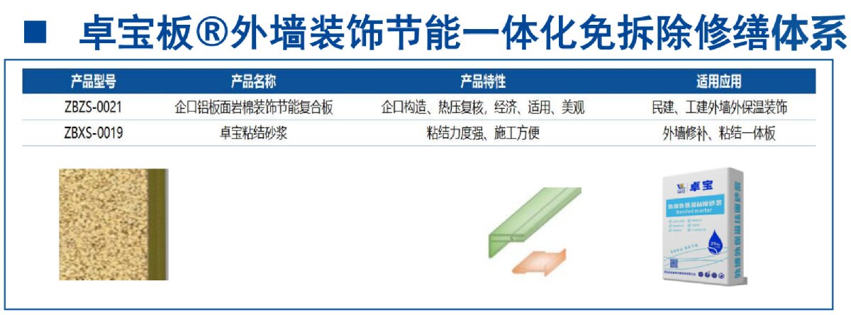 外墻一體化免拆除修繕兩個(gè)方案！(圖8)