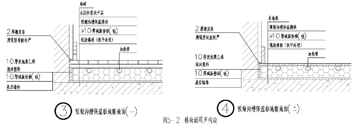 住宅隔聲降噪、防串味專篇（2025）(圖5)
