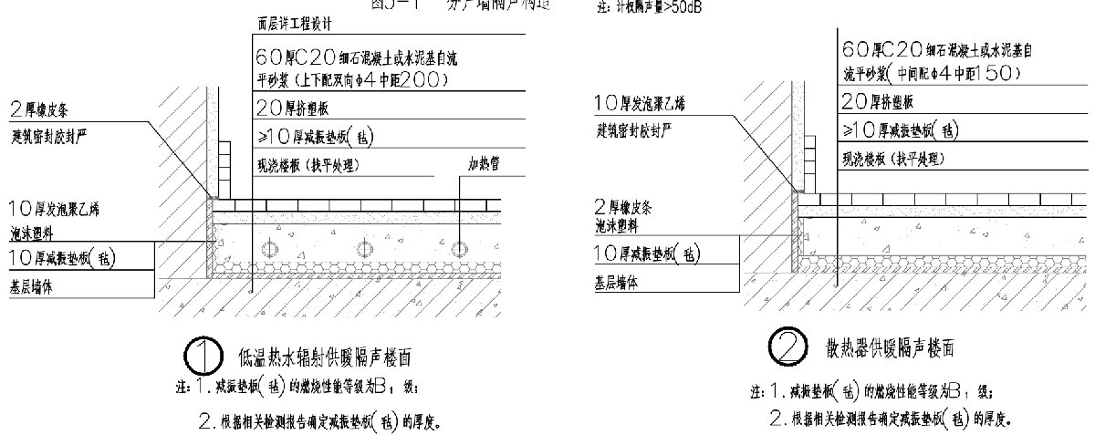 住宅隔聲降噪、防串味專篇（2025）(圖4)